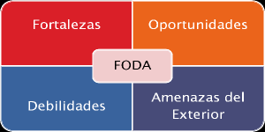 Análisis FODA: una herramienta clave para potenciar nuestra empresa