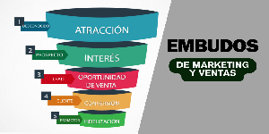 Embudos de Marketing y Ventas en E-commerce: Estrategias Clave para Atraer y Fidelizar Clientes